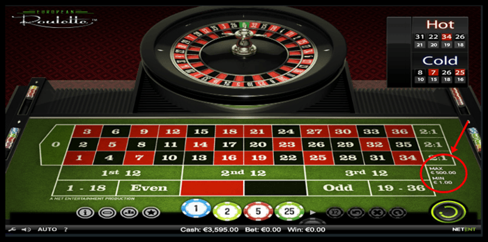 Can You Win at roulette